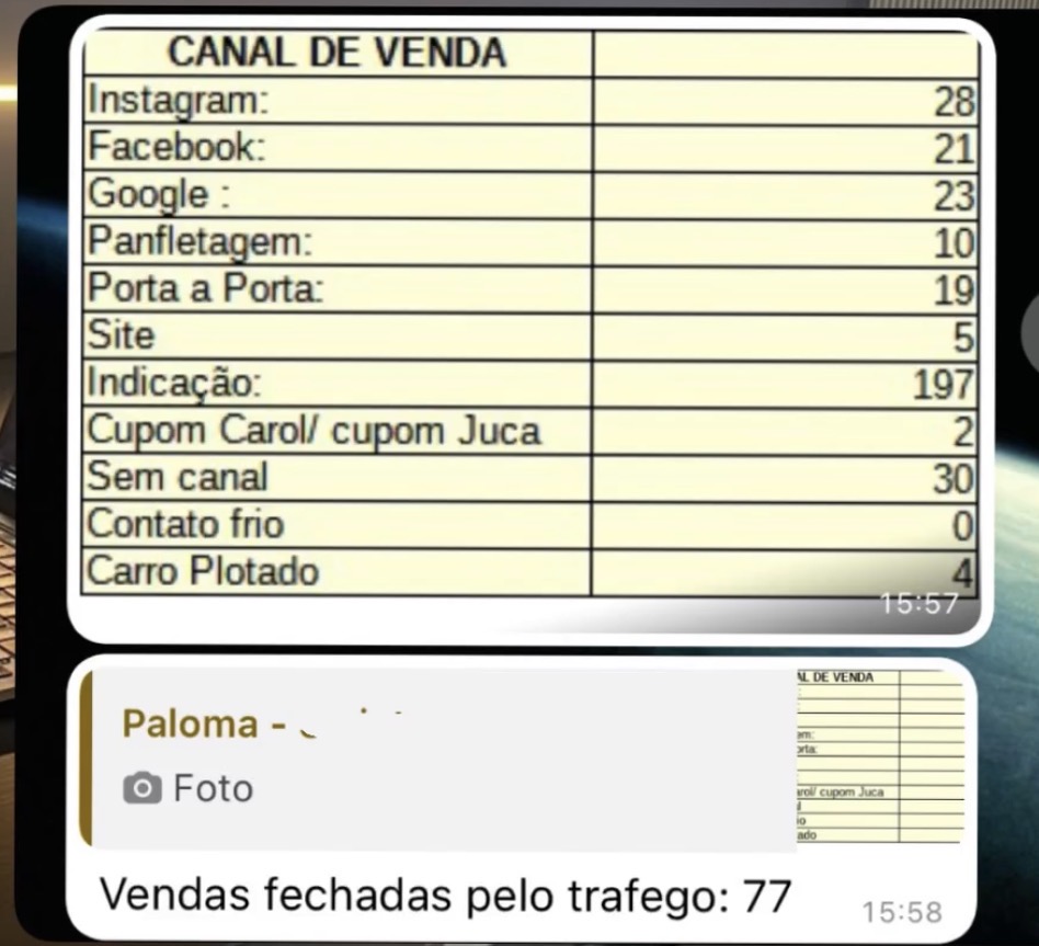 Cliente: 77 vendas pelo tráfego